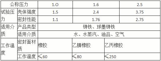 蝸輪卡箍蝶閥-D381X-10Q-DN300主要技術參數